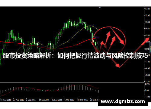 股市投资策略解析：如何把握行情波动与风险控制技巧